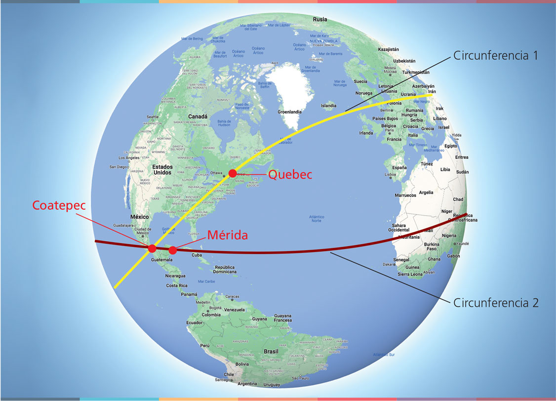Cálculo de la circunferencia de la Tierra por el método de Eratóstenes